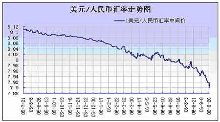 美金对人民币汇率近期走势_本周美金汇率对人民币走势分析