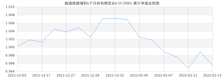 稳健股票未来20日走势_稳健医疗股票行情