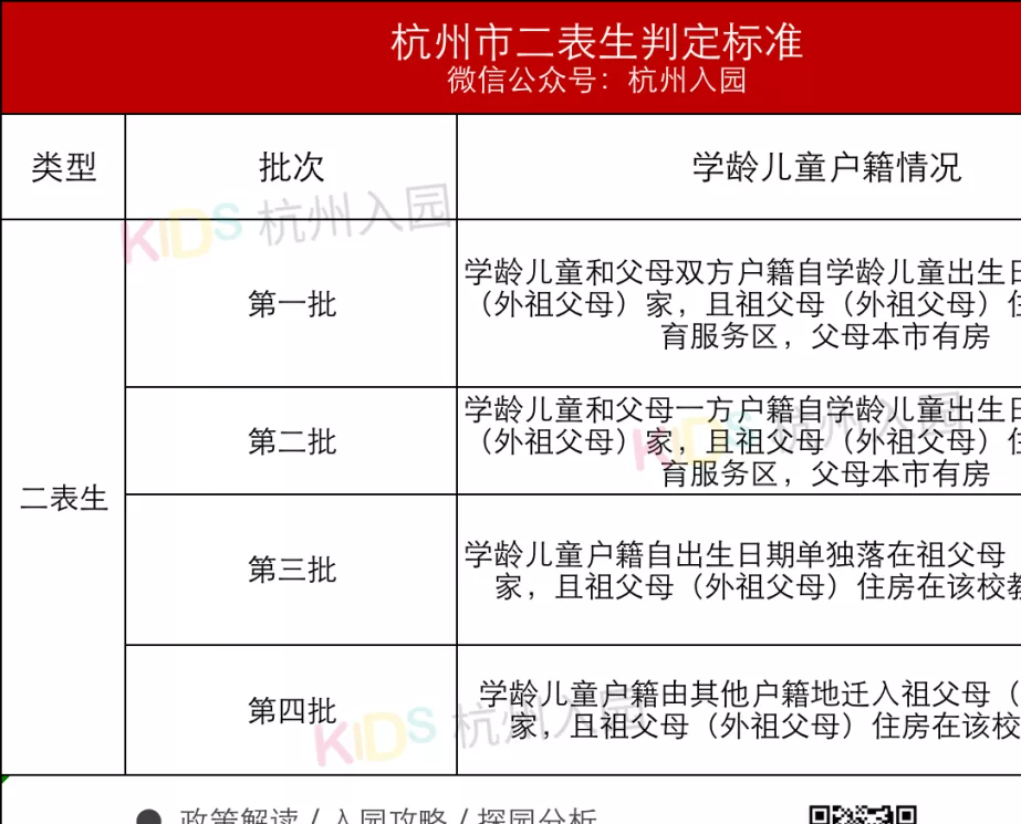 2022年杭州学区房未来走势_2022年杭州学区房未来走势如何