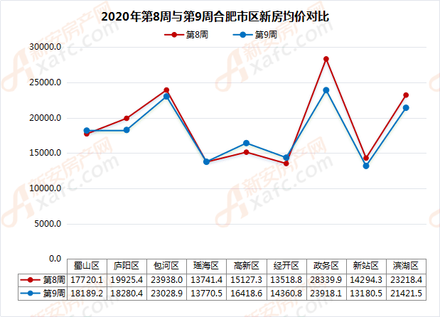 合肥市土地价格走势图_合肥最新地价