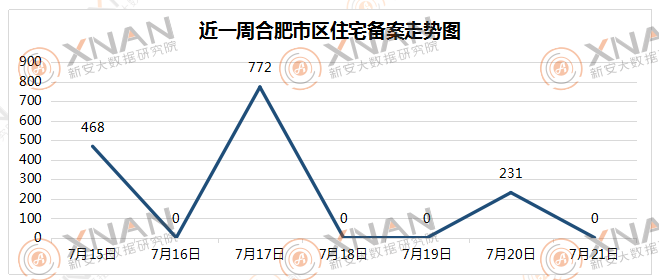 合肥市土地价格走势图_合肥最新地价