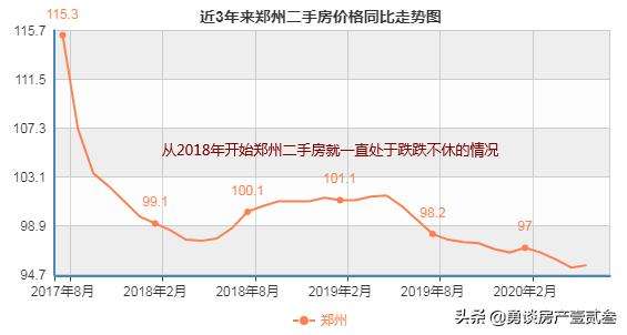 2015郑州房价走势图_2016郑州房价走势图