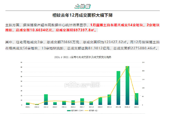 2022年淄博房价走势最新消息_淄博未来房价走势分析