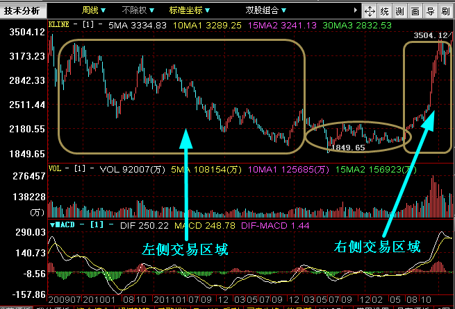 股票左方走势图是什么_股票走势图符号分析图解