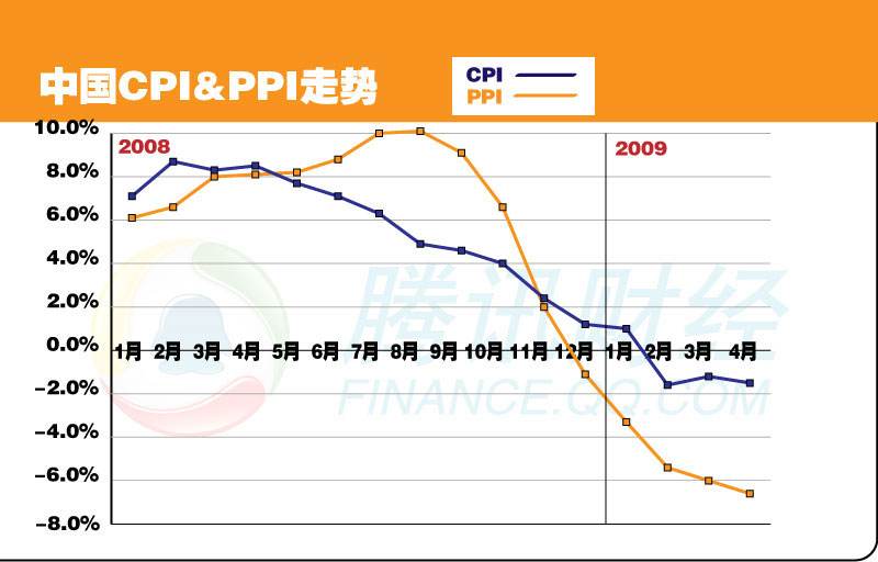 07年08年沪指走势_2008年沪指