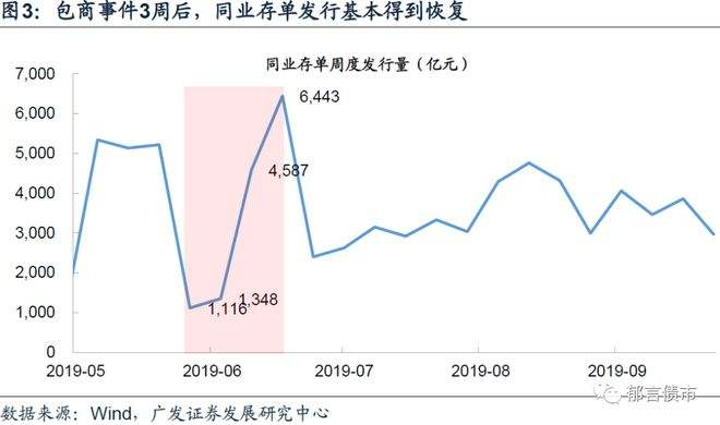 2018-2019二级市场走势_二级市场分析报告