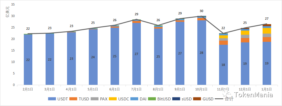 2018-2019二级市场走势_二级市场分析报告