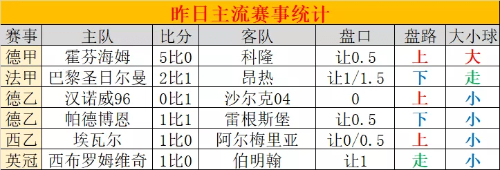 足球大赢家预测_大赢家足球指数