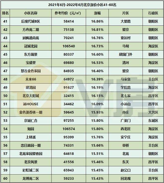 2022三月份北京房价走势_北京房价未来三年走势