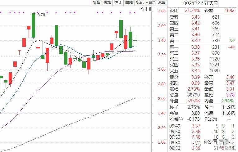 香港风水大师预测的A股走势图_香港股市牛人