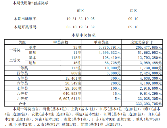 浙江12选五开奖结果走势_浙江12选5开奖结果走势一定牛