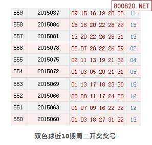双色球开奖结果历史查询走势图_双色球开奖结果历史查询走势图表