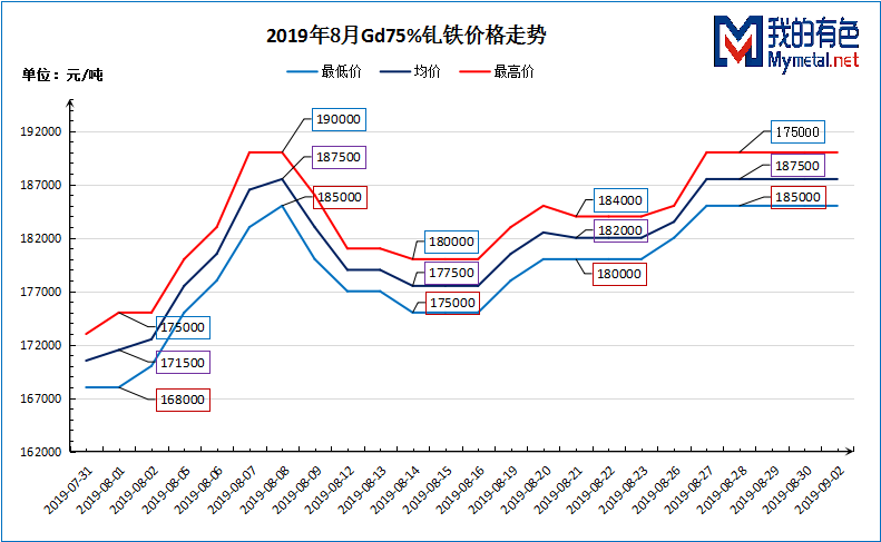 稀土价格指数走势图稀土价格行情_稀土的价格走势图