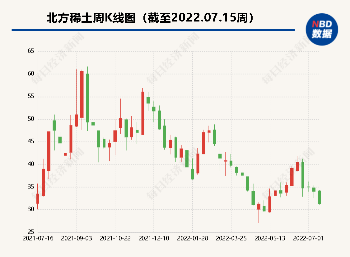 稀土价格指数走势图稀土价格行情_稀土的价格走势图