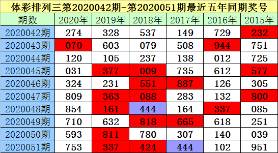 三D和尾走势图新浪网_三d和值和尾基本走势图