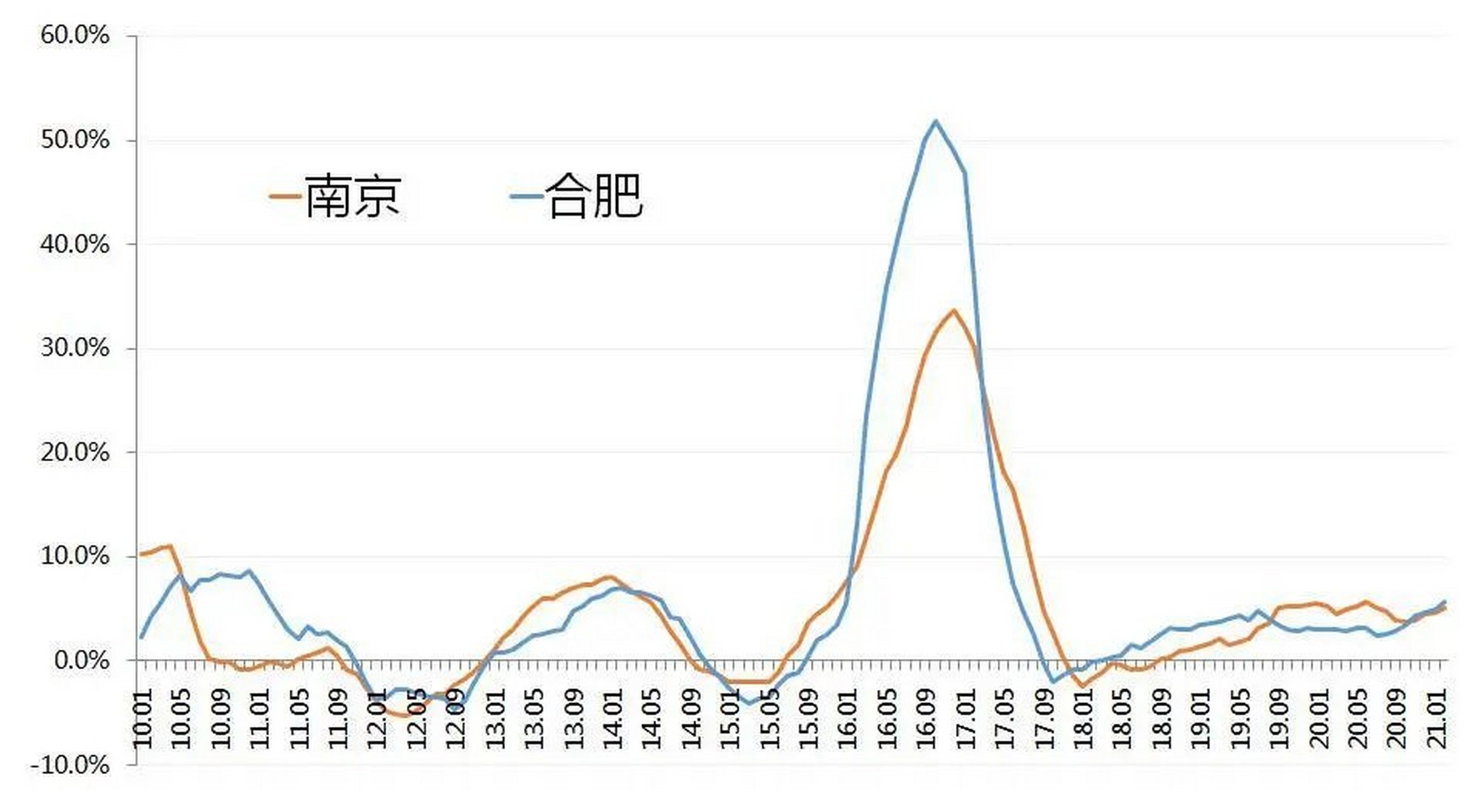 安陆二手房房价走势图_安陆市房价最新报价