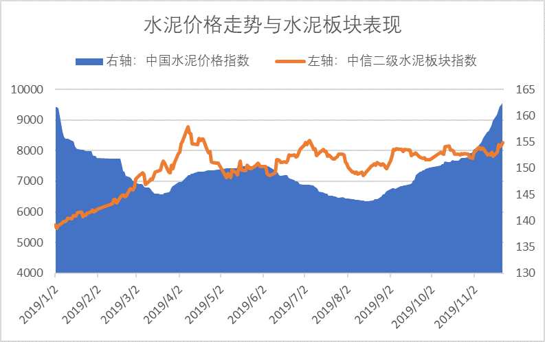 中原地区水泥价格走势_中原地区水泥价格走势分析