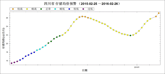 2020年底生猪价格走势_2020年全年生猪价格走势