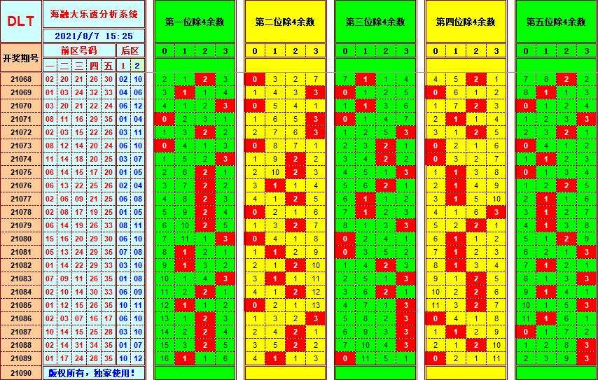 体彩走势图乐彩网1750_双色球基本走势图新浪