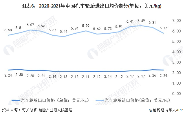 2021年轮胎销量走势图_2021年轮胎行情低迷市场分析