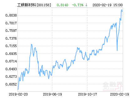 立讯2020年股票价格走势_立讯股价从2019年初至今涨了多少