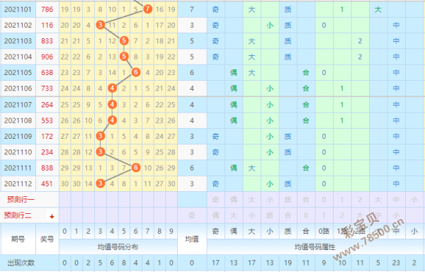 蓝球振幅走势图乐彩网_双色球蓝球走势图