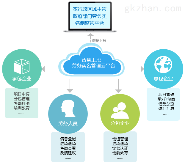 云南高级劳务实名制平台价格走势_云南省劳务费标准