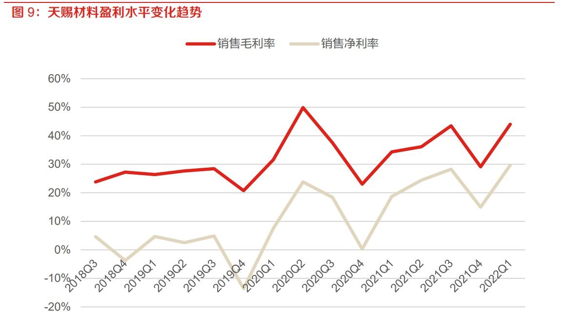 六氟磷酸锂价格k线走势图_今日六氟磷酸锂走势图