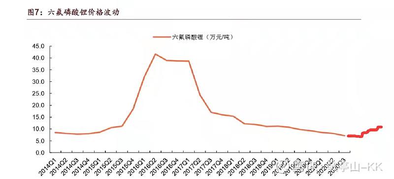 六氟磷酸锂价格k线走势图_今日六氟磷酸锂走势图