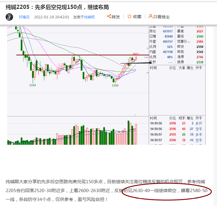 纯碱2205走势分析_纯碱2105行情