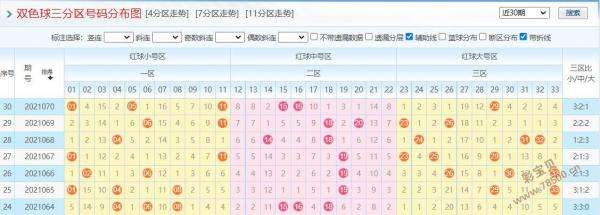 双色球走势图200期蓝球_双色球红蓝200期走势图