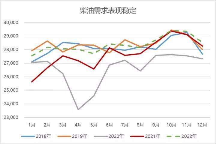 2022国内油价走势_2022国内油价走势分析