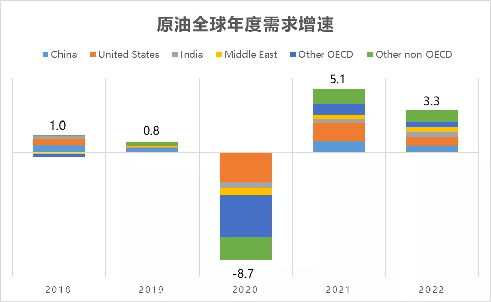 2022国内油价走势_2022国内油价走势分析