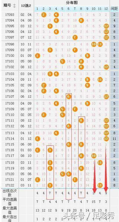 关于大乐透每周一开奖结果走势图的信息