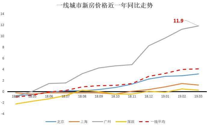 广州花都房价2015走势_广州花都二手房价最新消息