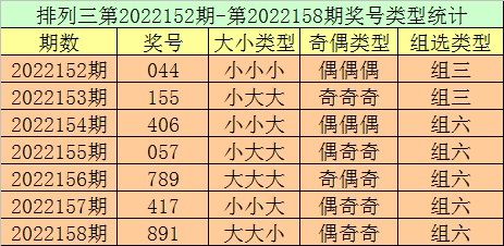 排列三最大小值振幅走势图_排列三最大值振幅走势图200期