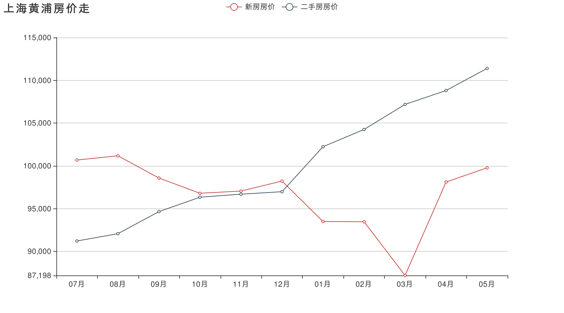 上海未来5年房产走势_上海未来五年房价走势