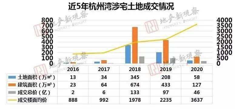 上海未来5年房产走势_上海未来五年房价走势