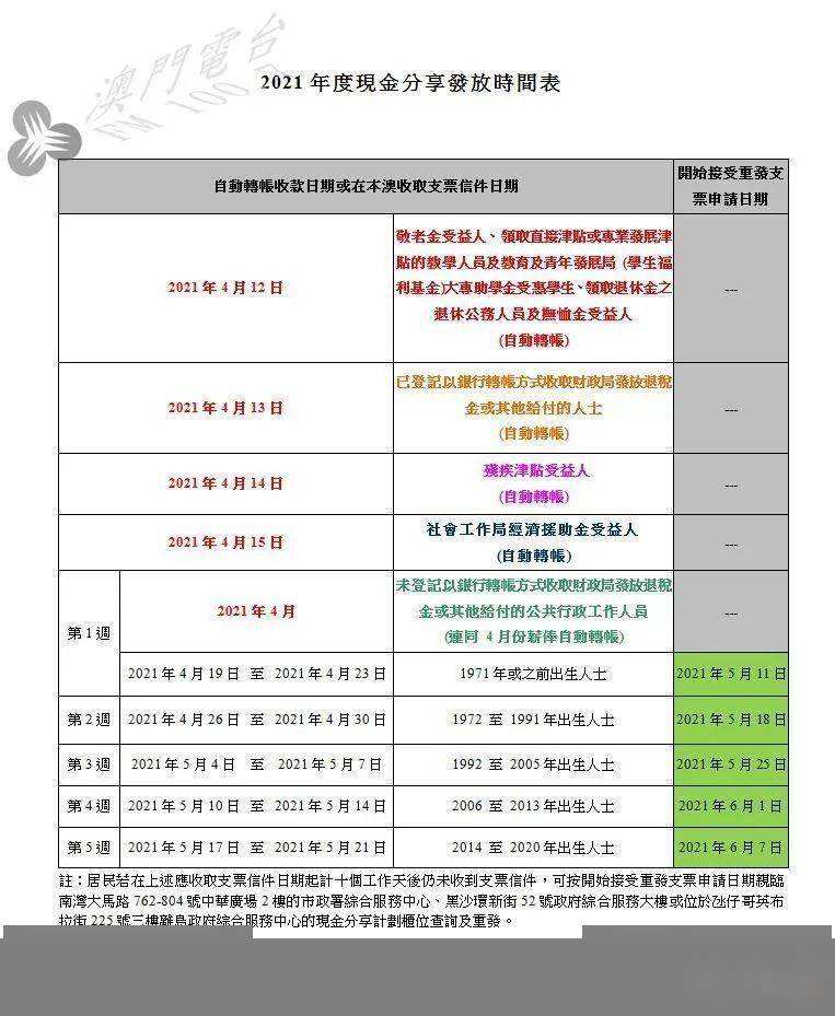 澳门码走势图2021_2021澳门六开彩走势图