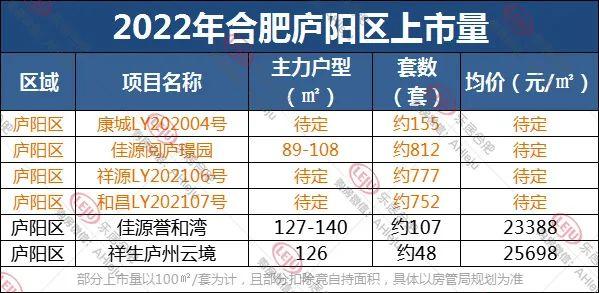 合肥2022房价走势最新消息_合肥房价2020楼盘价格走势