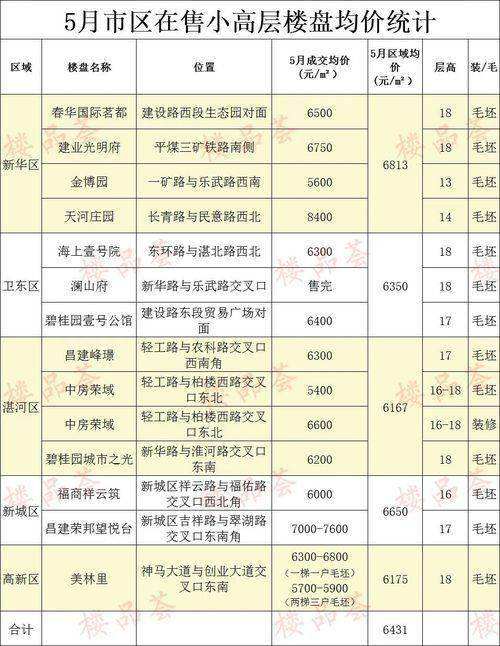 平顶山房价走势2015年_平顶山房价走势图