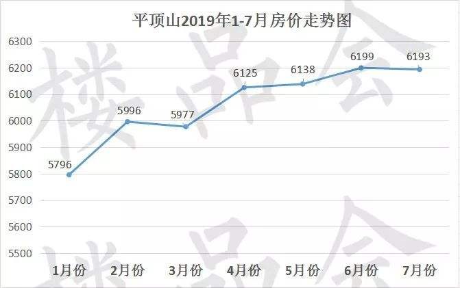 平顶山房价走势2015年_平顶山房价走势图