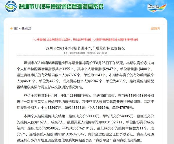 广州小汽车拍牌价格走势2020_广州车辆拍牌价格