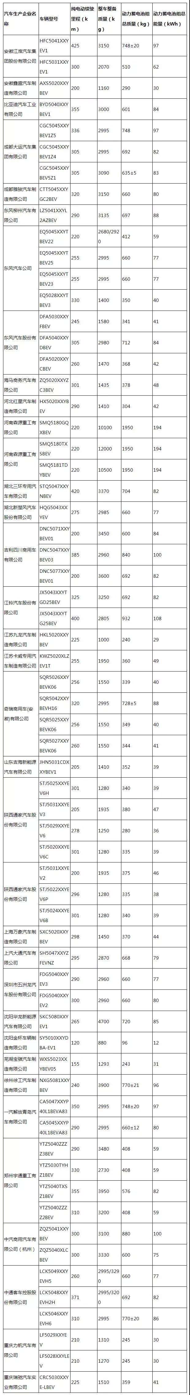 广州小汽车拍牌价格走势2020_广州车辆拍牌价格