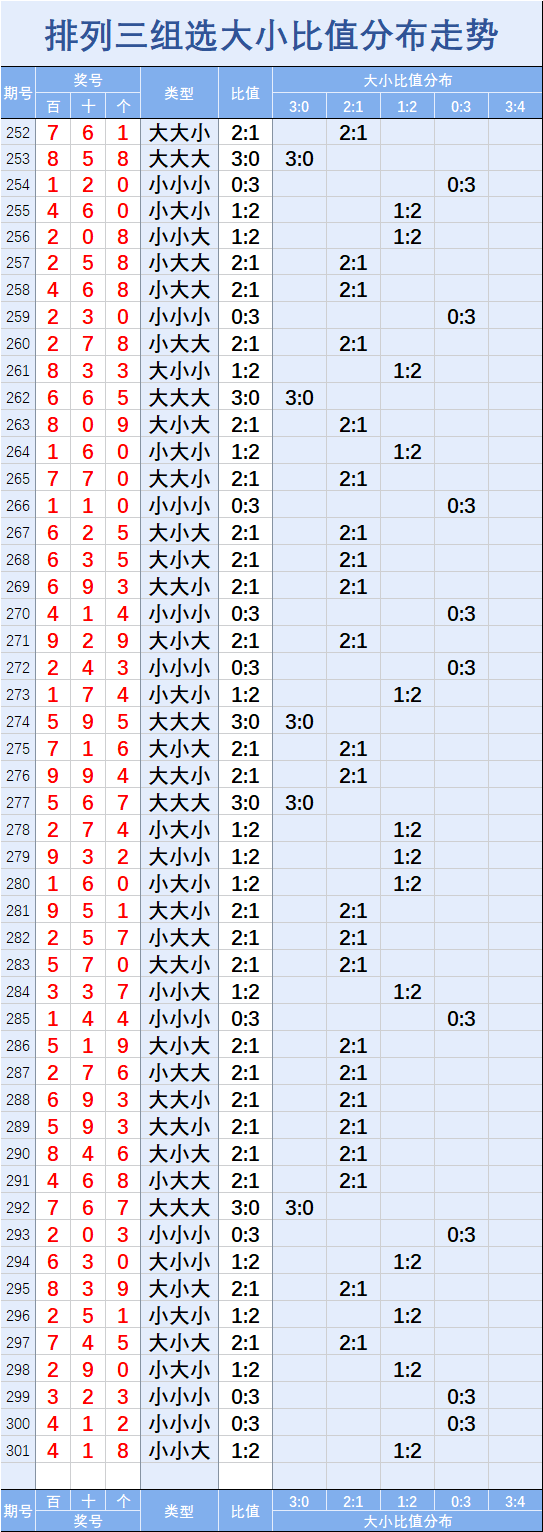 排列三走势图带连线专业版你_排列三走势图带连线图