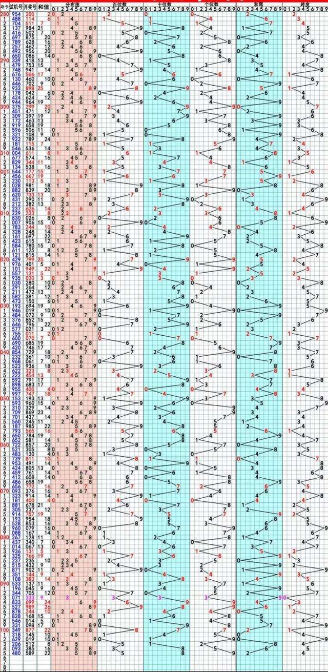 排列三走势图带连线专业版你_排列三走势图带连线图