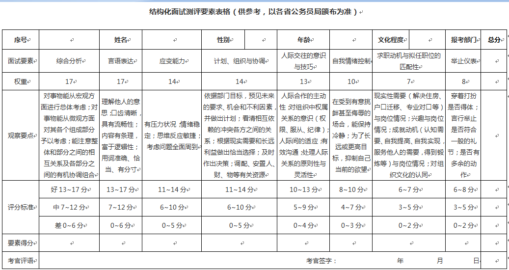 山东专科综评面试常识题_专科综合评价面试考试提问的问题