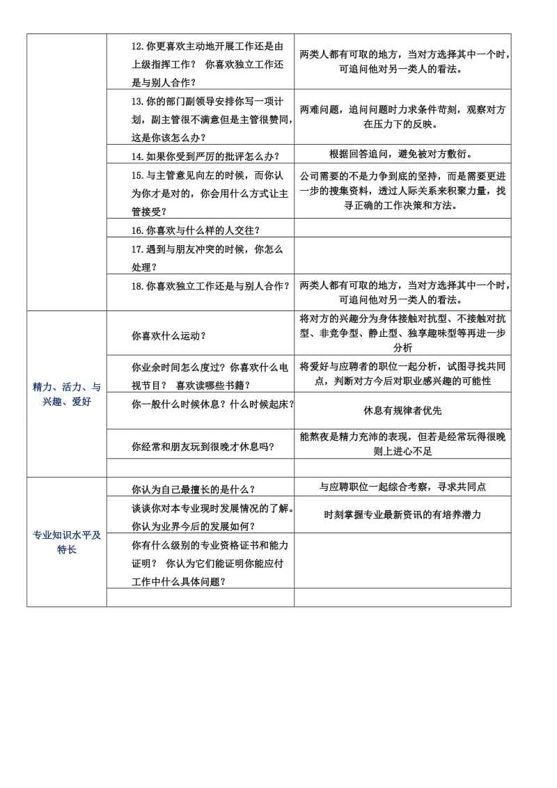 山东专科综评面试常识题_专科综合评价面试考试提问的问题