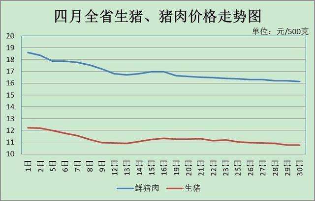 未来几天生猪价格走势预测_未来几天生猪价格走势预测分析