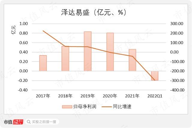 滨海人家近两年价格走势_山东滨海房价走势